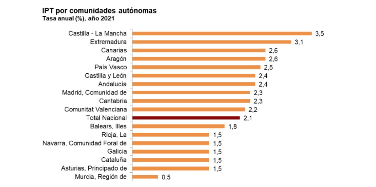 indice-precios-ine