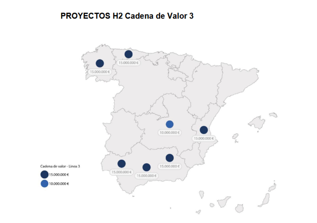 Mapa de ayudas del Miteco.