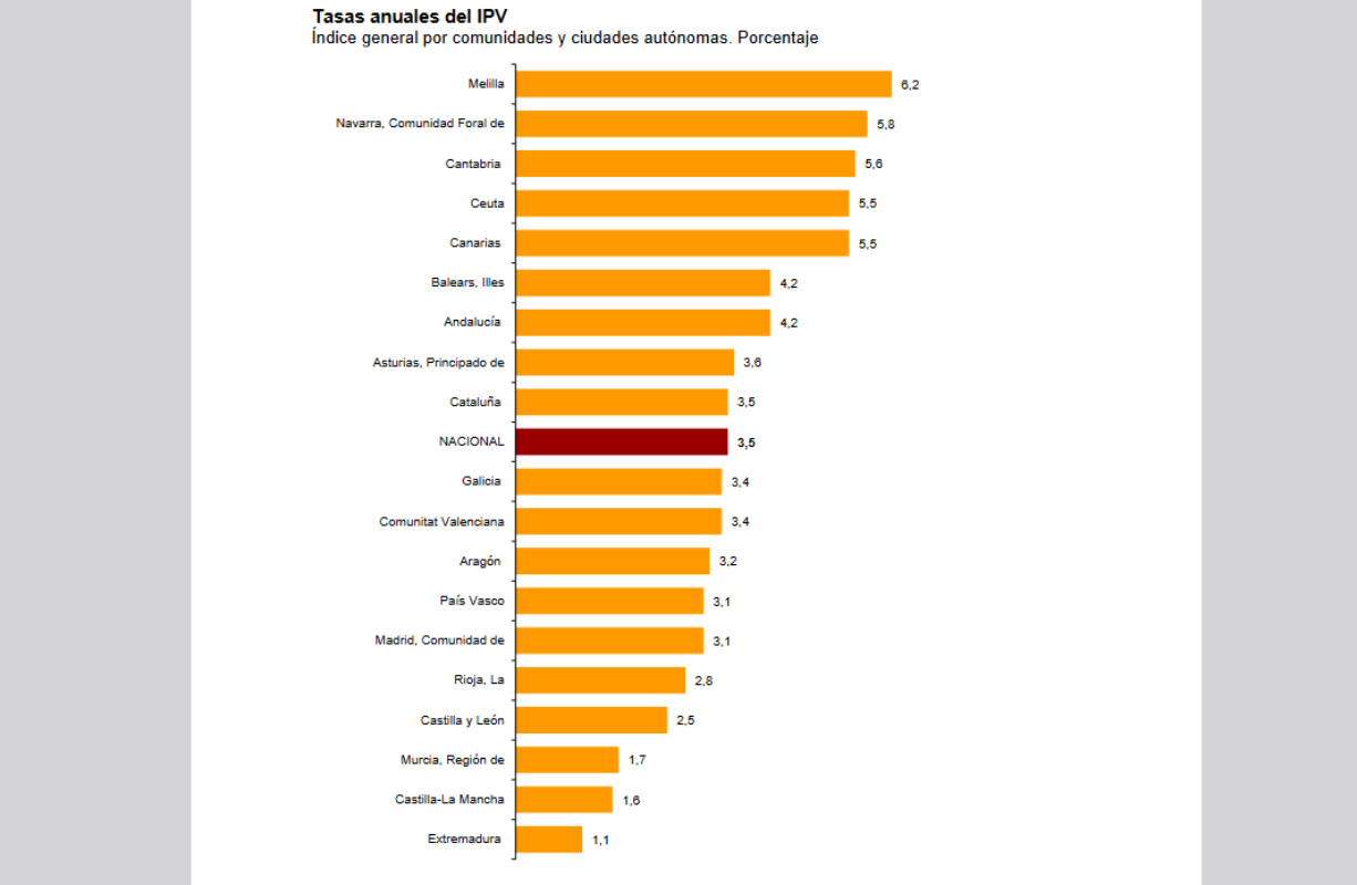 precios-vivienda-comunidades