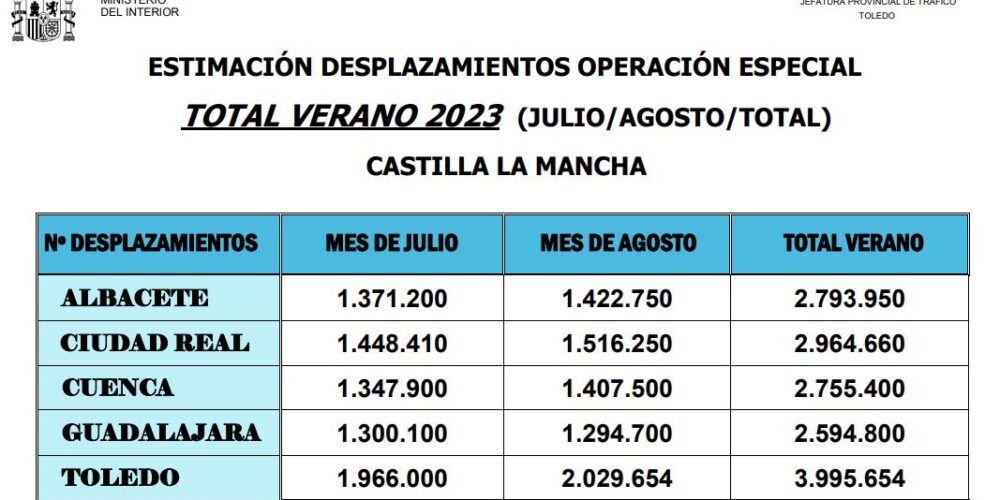 operacion-salida-CLM