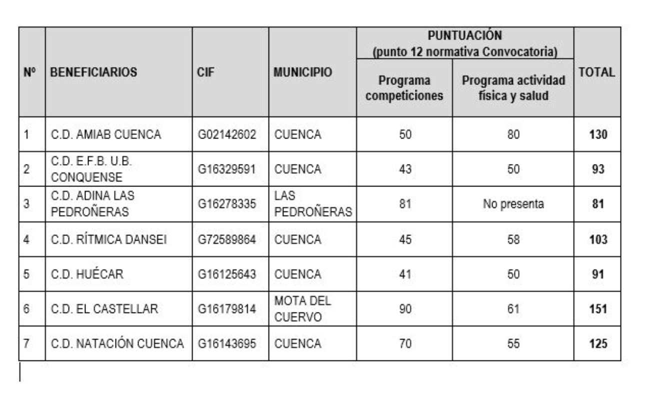 ayudas-diputacion-cuenca-deporte-inclusivo