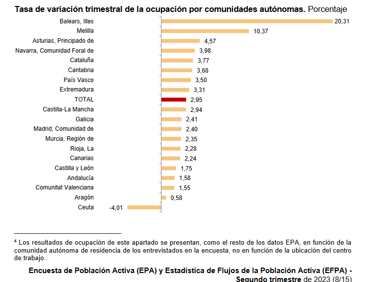 epa-trimestre