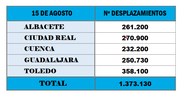 Desplazamientos-Dgt