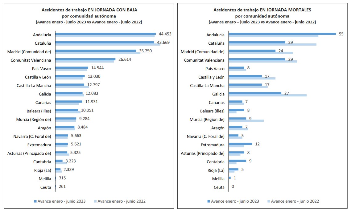 accidentes.laborales.clm