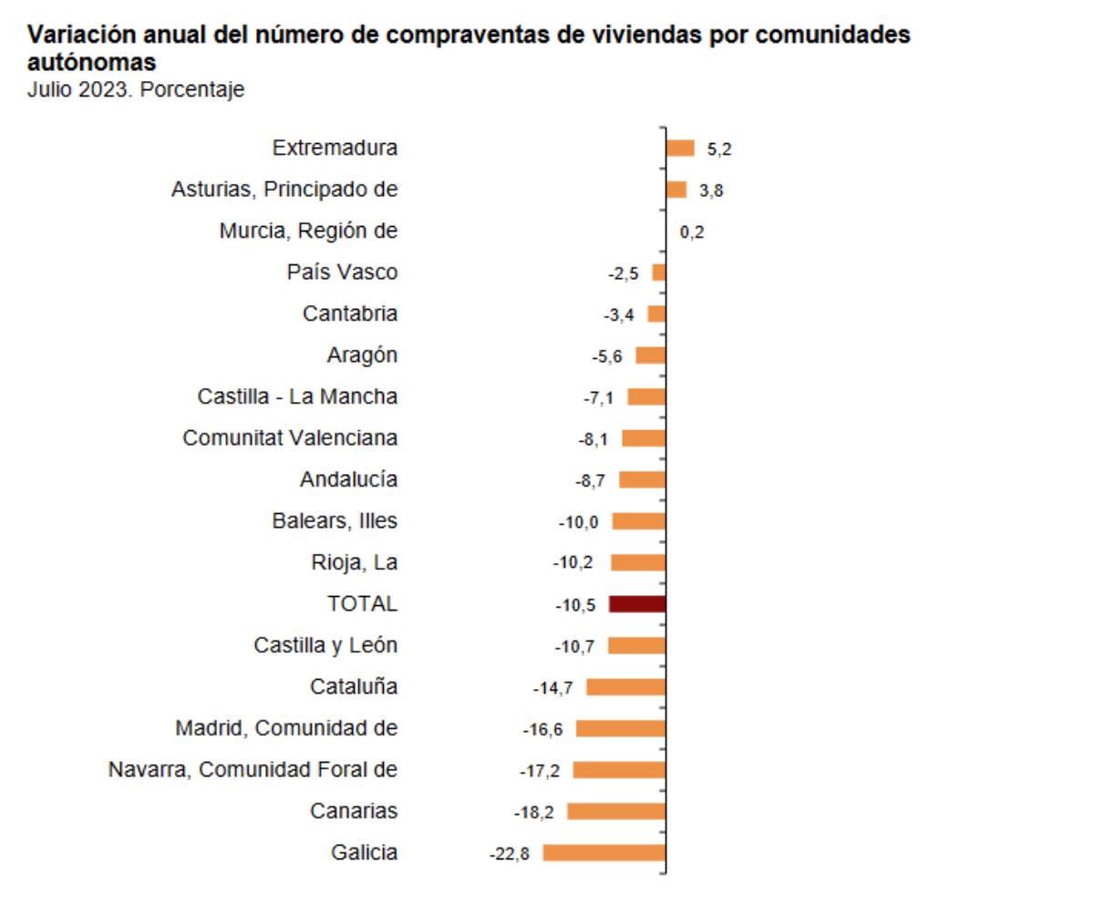 compraventa-viviendas