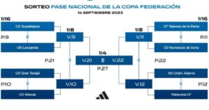 Así queda parte del cuadro de la fase de grupos en la Copa Federación.