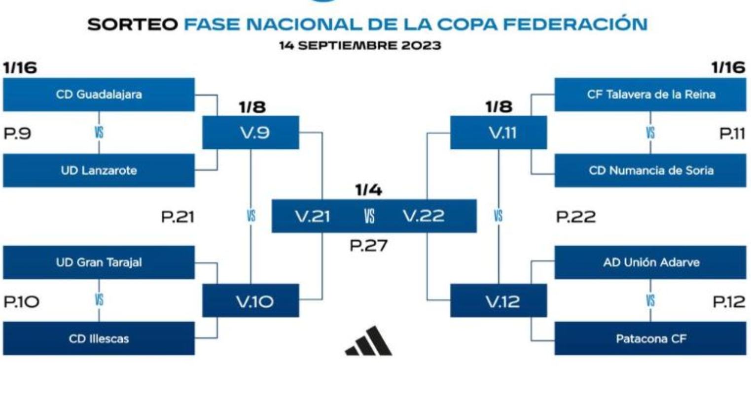 Así queda parte del cuadro de la fase de grupos en la Copa Federación.