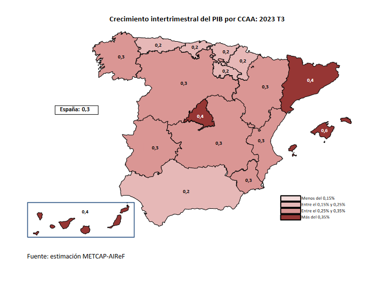 Datos de la Airef.