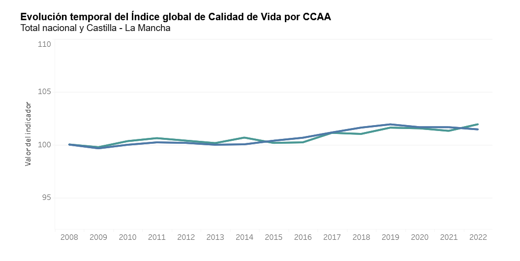 calidad-vida