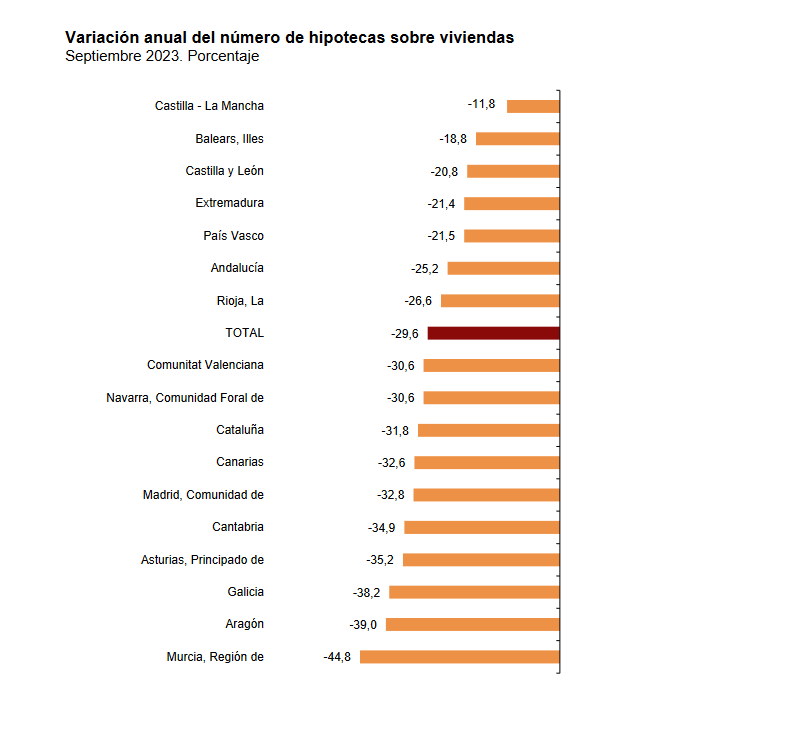 Datos del INE.