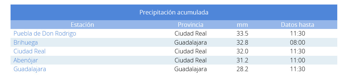 Precipitación acumulada entre las 00 y las 6 horas del 1 de diciembre. Aemet.