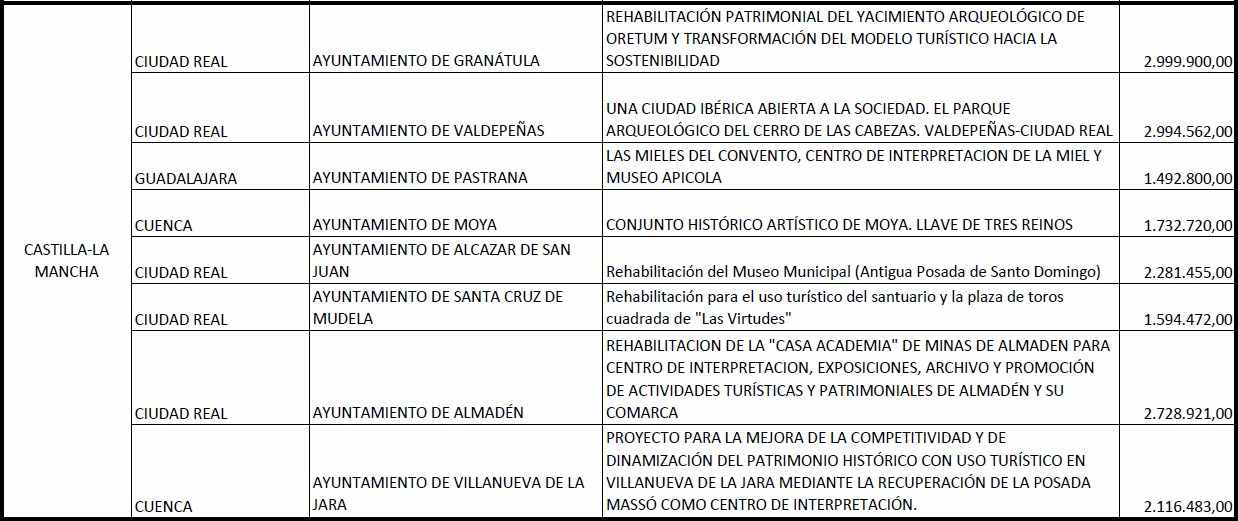 proyectos-patrimonio