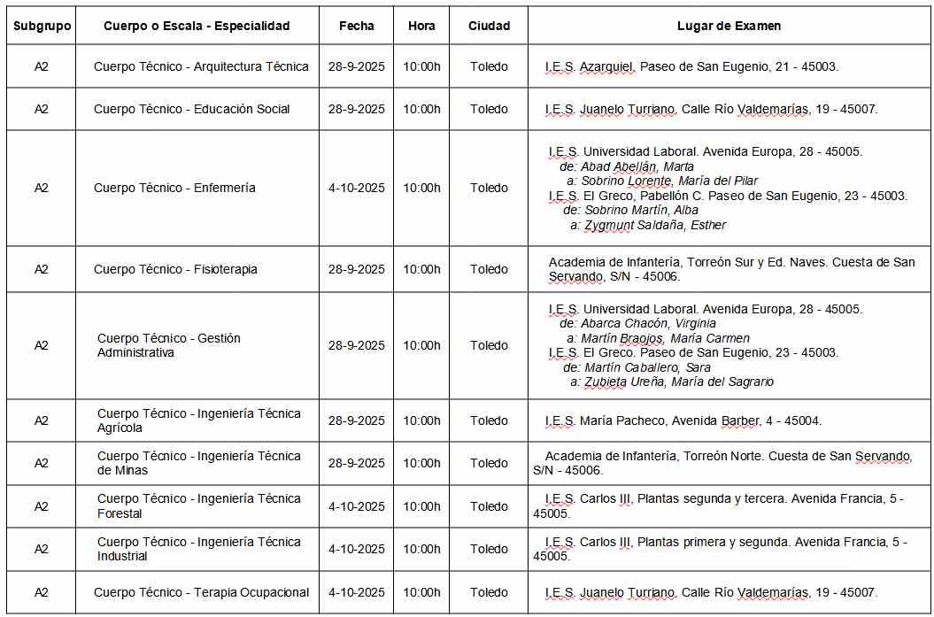 Exámenes oposiciones de Administración General.