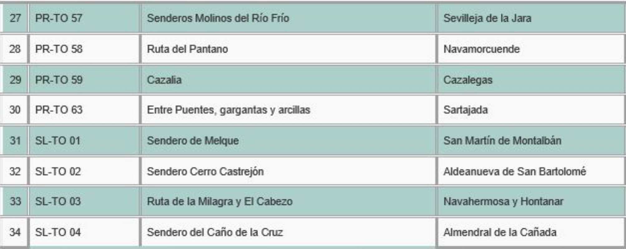 Rutas de senderismo didáctico de la Diputacion de Toledo.