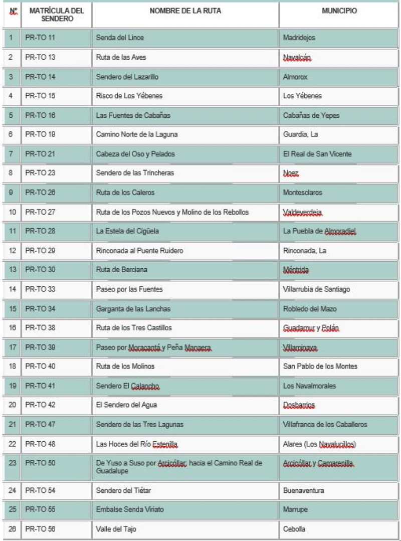 Rutas de senderismo didáctico de la Diputacion de Toledo.