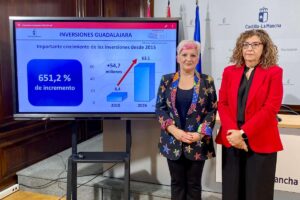 Inversiones Guadalajara 2026