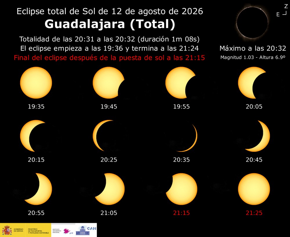 Secuencia eclipse sol Guadalajara