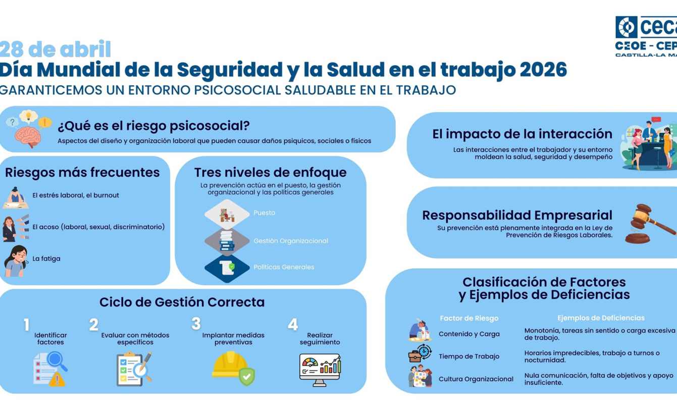 Cartel de la campaña de Cecam.