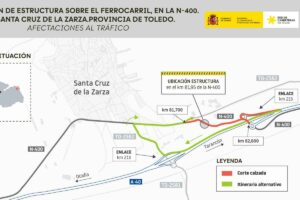 Croquis de la actuación sobre la vía férrea.